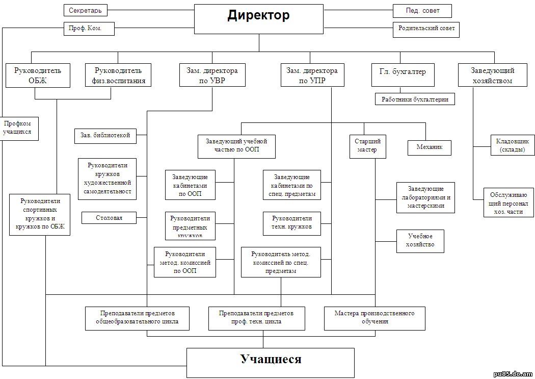 Влксм схема